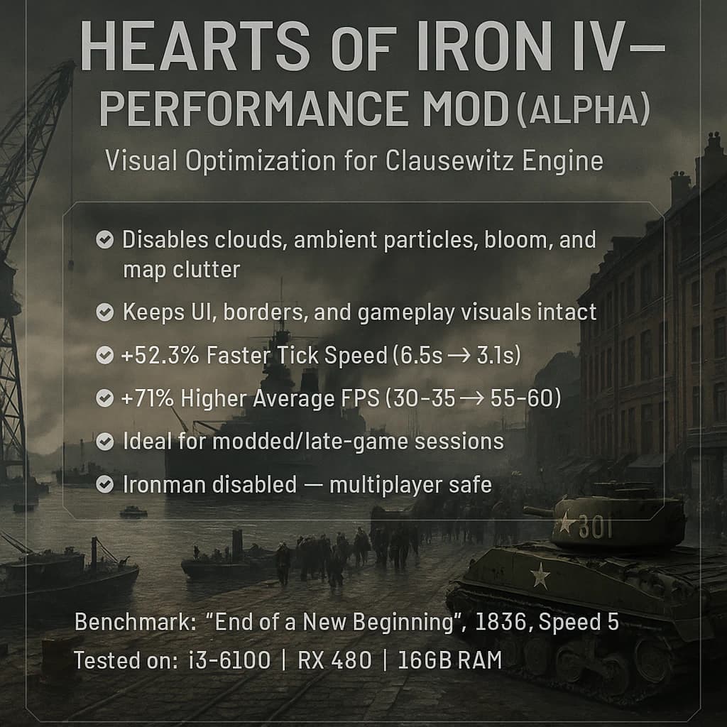 Hearts Of Iron 4 Performance