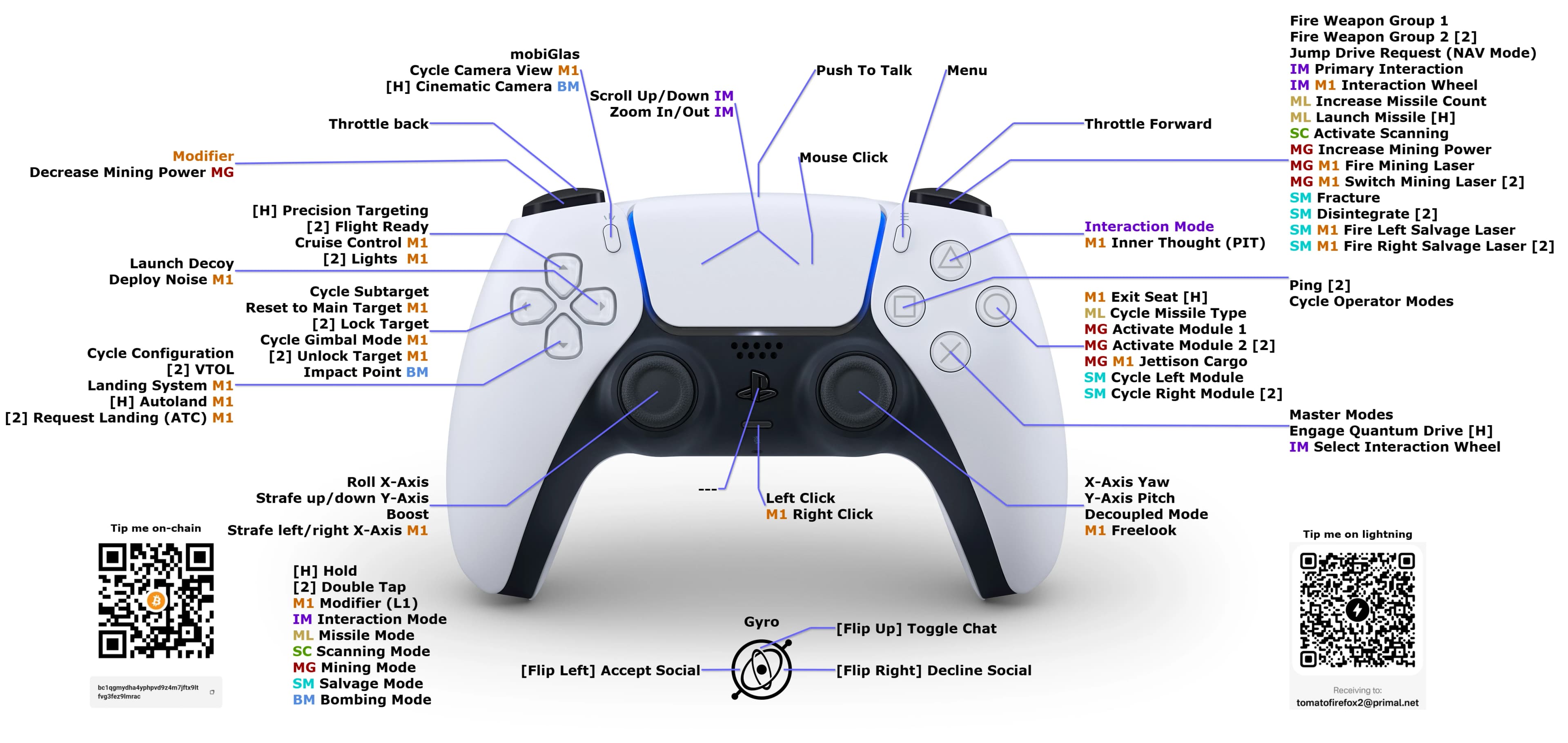 PS5 Controller Touchpad as Mouse - Star Citizen 4.1.1