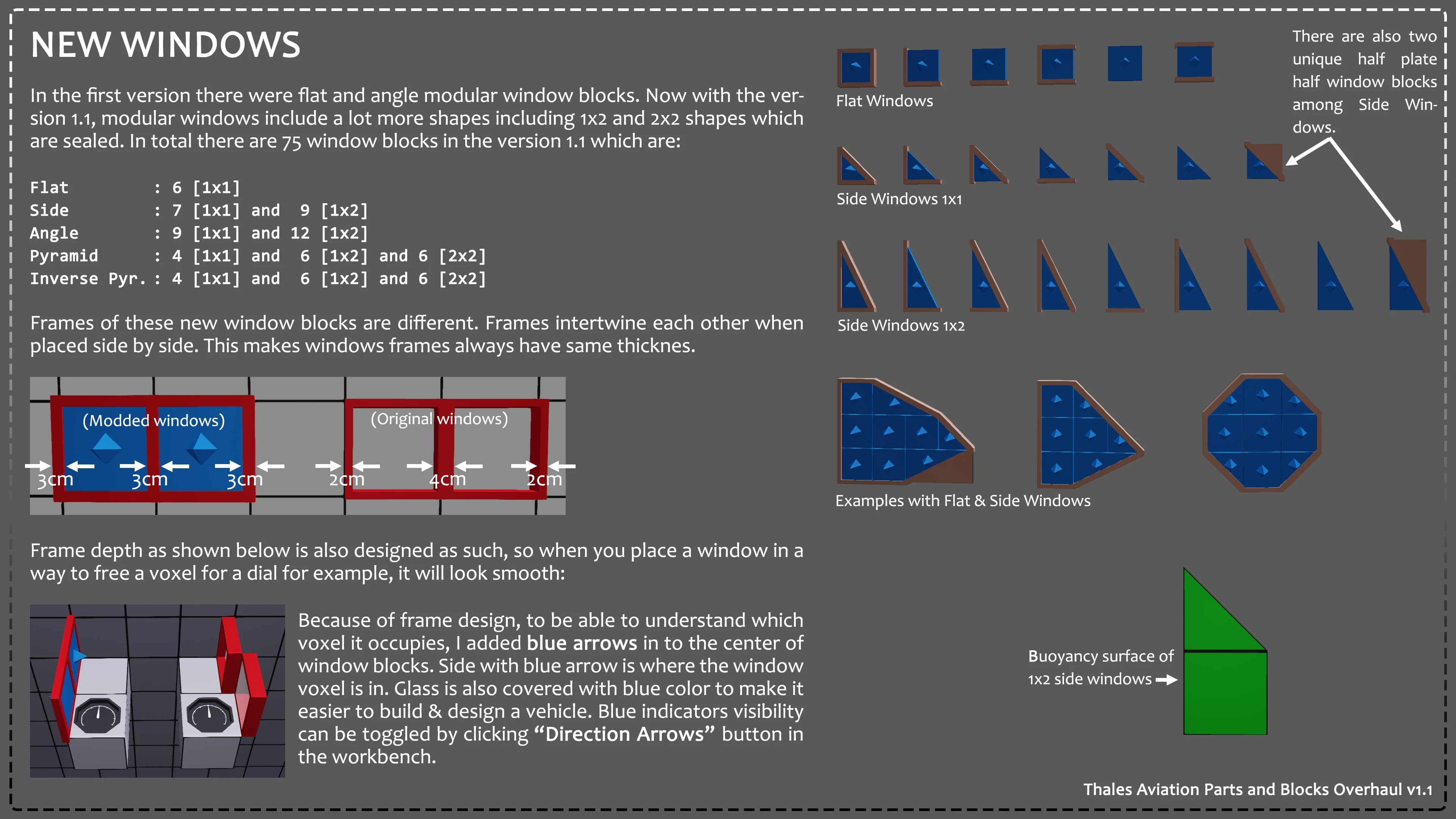 Thales Aviation Parts and Block Overhaul