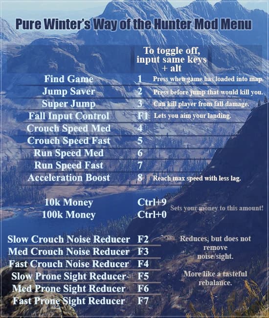 PW's WOTH Mod Menu