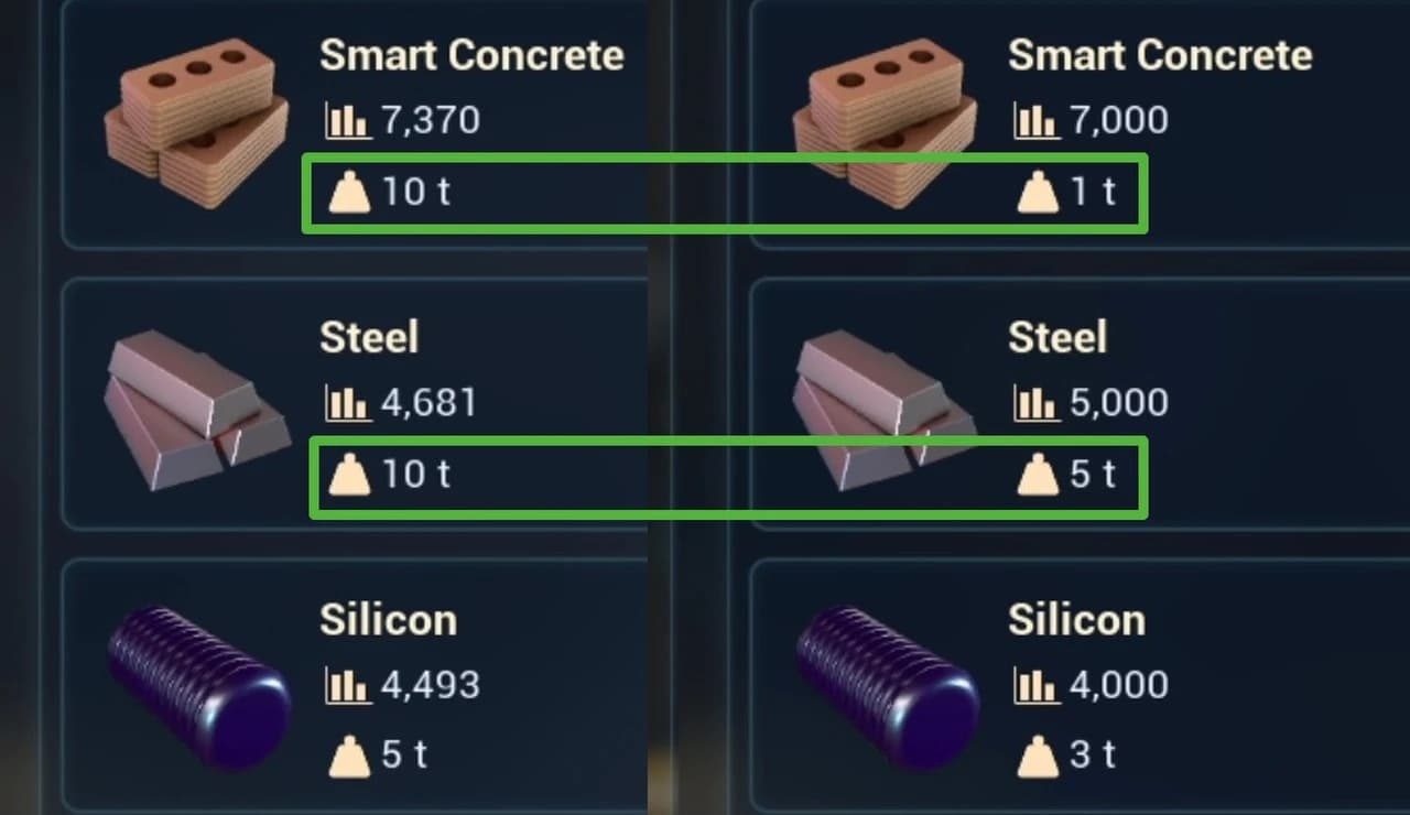 Weight Reduction