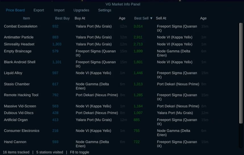 Market Info