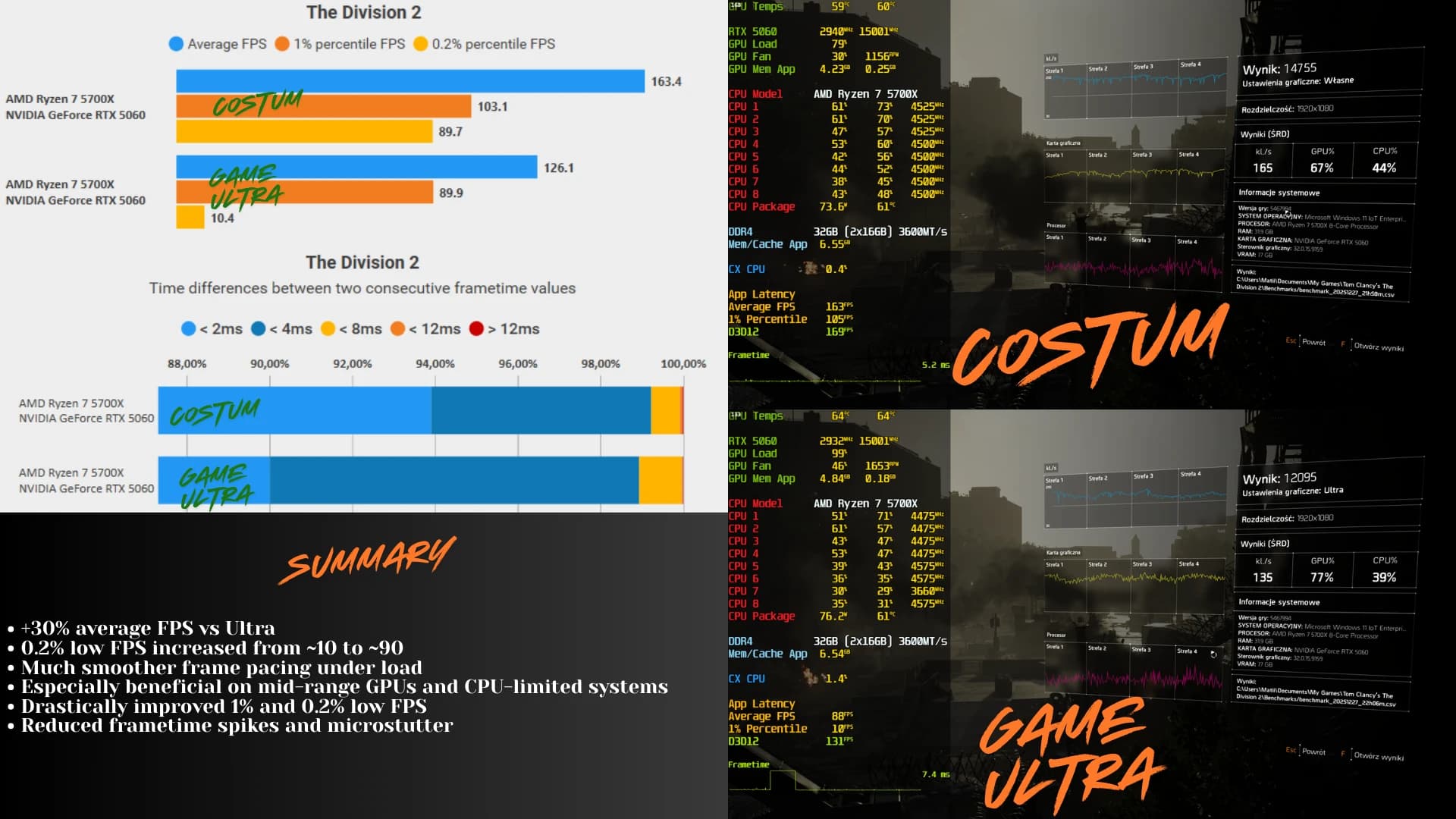 The Division 2 Optimized Graphics Configuration - Performance and Stability PVP
