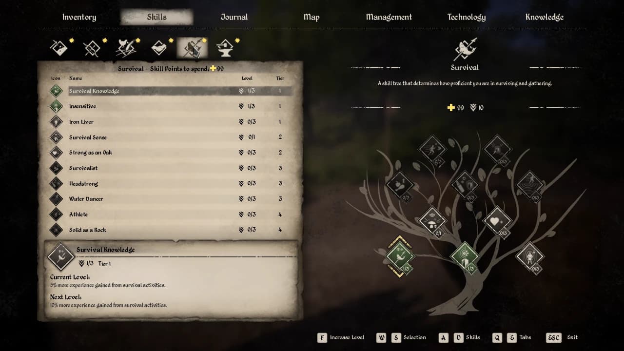 Good Start Save with Main Quest Completed and Skill Points and Technologies